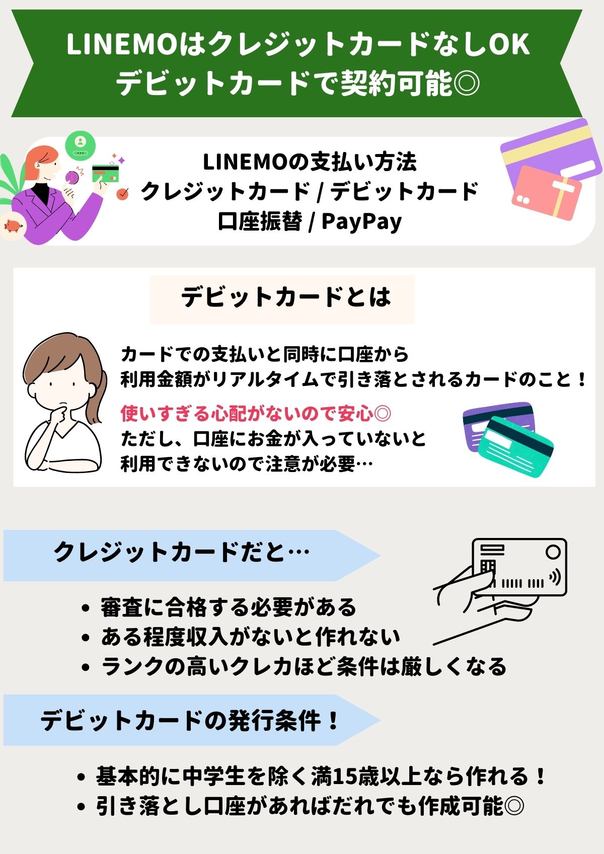LINEMO　クレジットカードなし